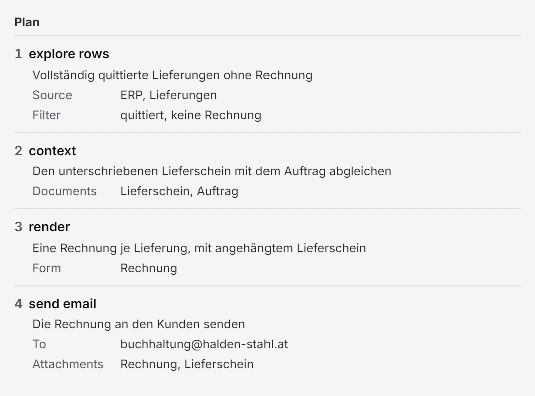 Der aufgezeichnete Plan des Agenten: jeder Schritt mit seinen Einstellungen.