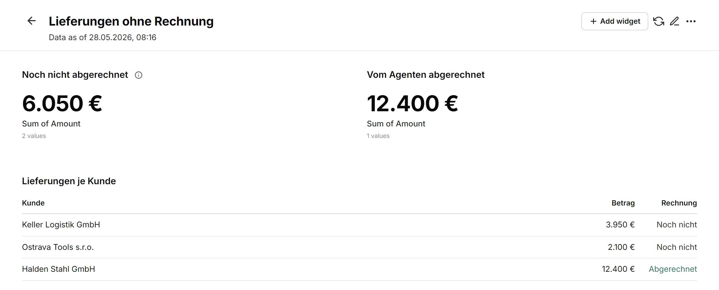 Das gespeicherte Dashboard „Lieferungen ohne Rechnung“: 6.050 € noch ohne Rechnung, 12.400 € vom Agenten abgerechnet und eine Tabelle der Lieferungen je Kunde.