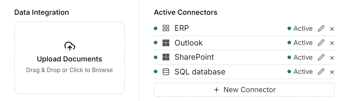 The Data page: the upload field and the active connectors ERP, Outlook, SharePoint and SQL database.