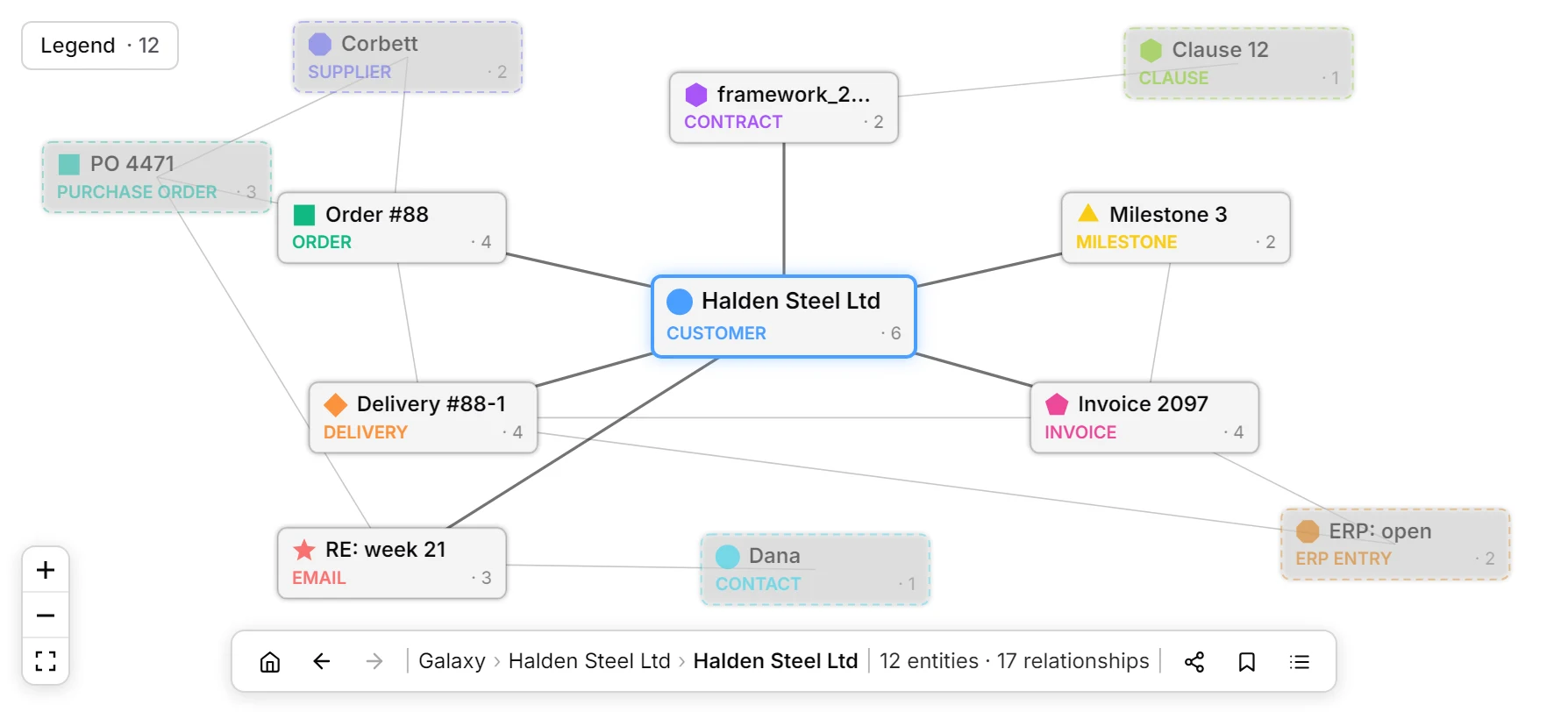 Explore on Halden Steel Ltd: its order, delivery, invoice, framework agreement and emails as connected cards.