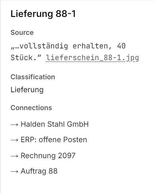 Die Detailansicht von Lieferung 88-1 mit Zitat und Quelldatei, Einordnung und Verbindungen.