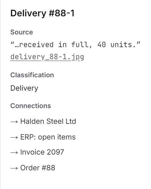 The detail panel of Delivery #88-1 with its source quote and file, its classification and its connections.