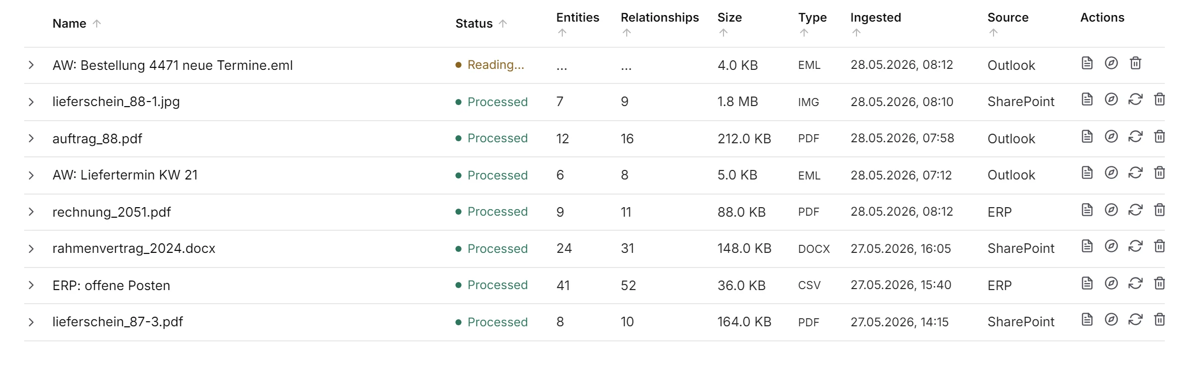 Die Dateiliste der Datenseite: Name, Status, Einträge, Beziehungen, Typ, Datum und Quelle jeder Datei.