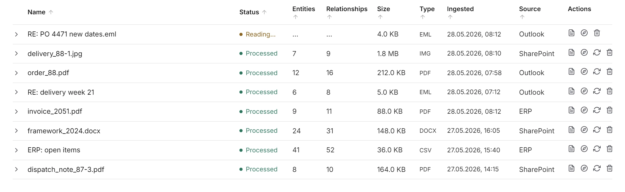 The file list of the Data page: name, status, entities, relationships, type, date and source of each file.